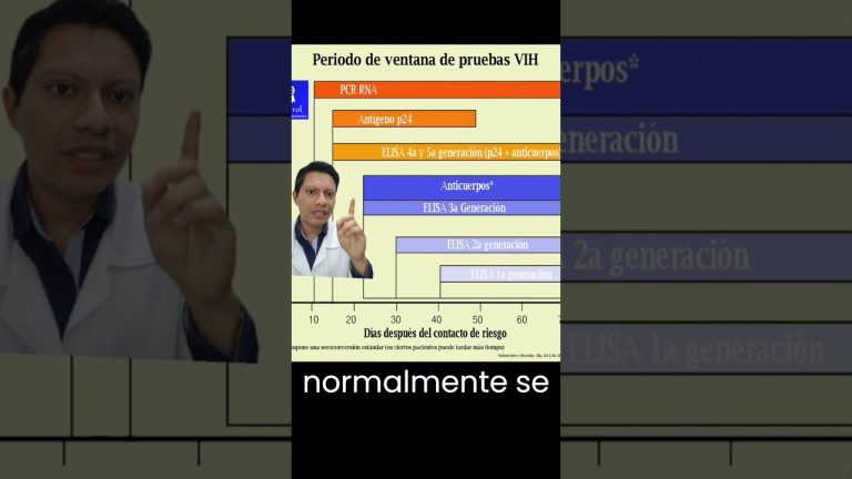 Cerca del 50% de los diagnósticos de VIH se realizan fuera de tiempo; participa en el maratón de pruebas gratis este sábado