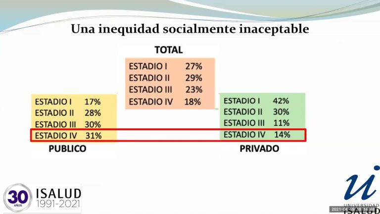 La inesperada percepción argentina sobre la cura del cáncer y su desconocimiento actual