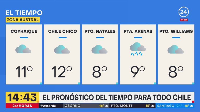 Predicción del tiempo para este jueves: ¿regresan las lluvias al área metropolitana?