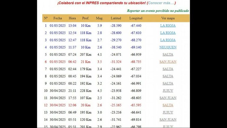 Sismo de 5,9 grados con origen en La Rioja se percibió hasta Córdoba según escala de Richter