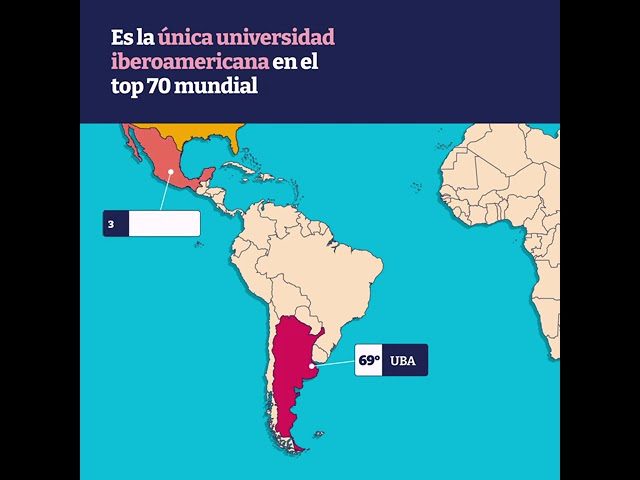 Universidades de Argentina bajan en ranking global por falta de apoyo econ&oacute;mico