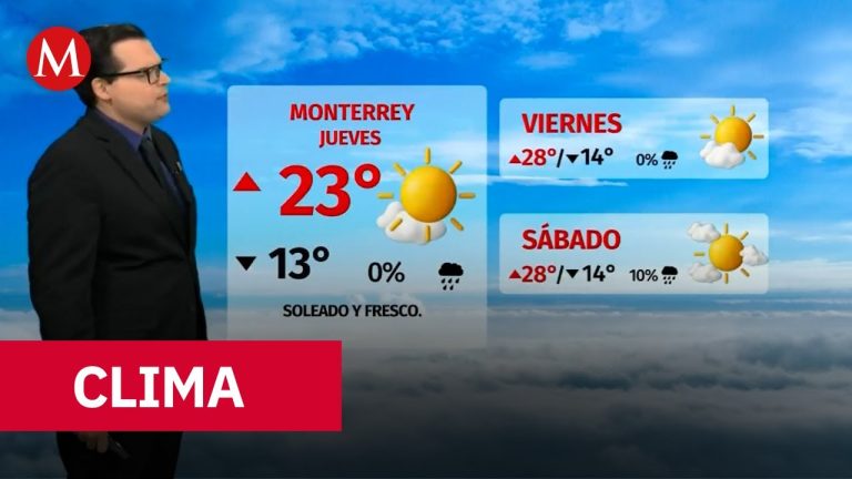 Pronóstico para el fin de semana en el AMBA: calor intenso de 34 grados y probabilidad de lluvias.