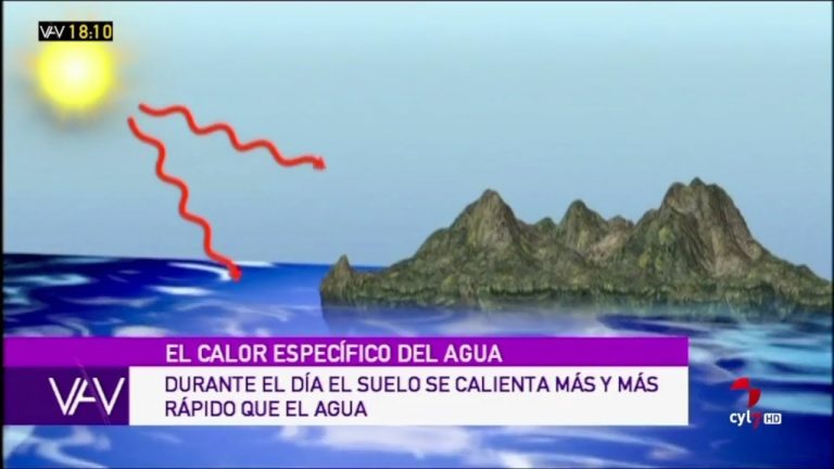 Por qu&eacute; el agua en la costa tiene temperaturas m&aacute;s c&aacute;lidas y es m&aacute;s cristalina este verano y cu&aacute;nto tiempo se mantendr&aacute; as&iacute;